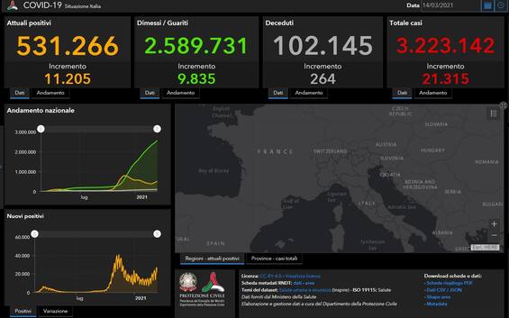 Coronavirus In Italia E Nel Mondo News E Bollettino Casi Covid Di Oggi